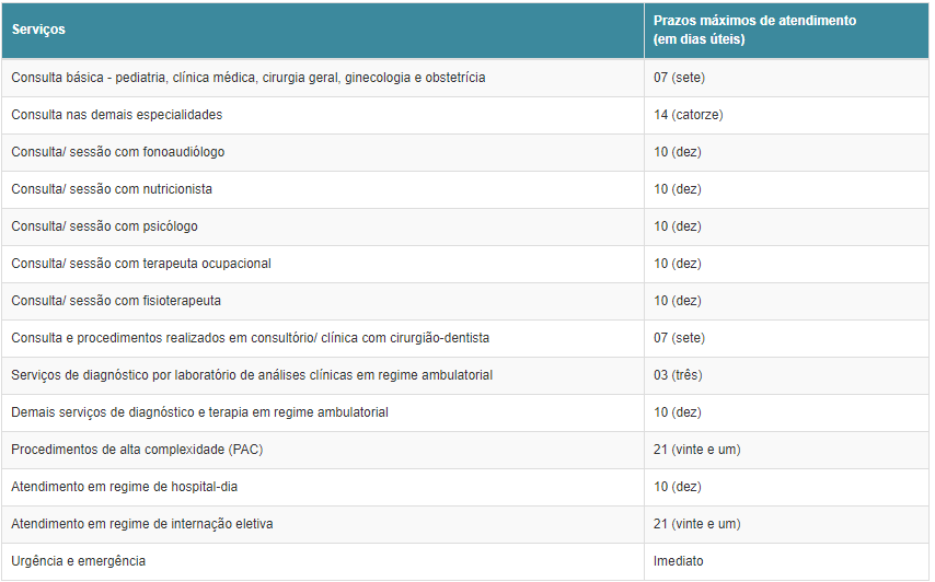Prazo atendimento ans - reembolso de plano de saúde